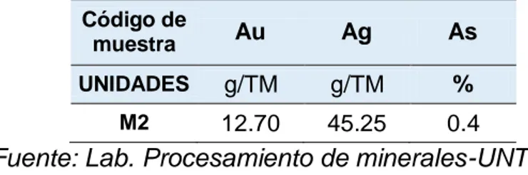 Tabla  3.  Análisis  químico  del  mineral  con  bajo  contenido    de  arsénico, 