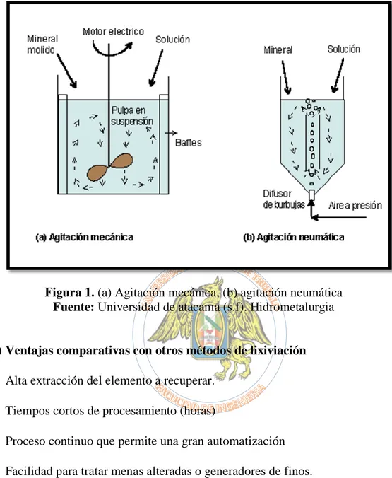 Figura 1. (a) Agitación mecánica, (b) agitación neumática  Fuente: Universidad de atacama (s.f)