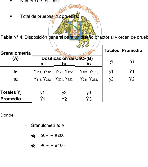 Tabla N° 4. Disposición general para un diseño bifactorial y orden de prueba.  Totales  Promedio 