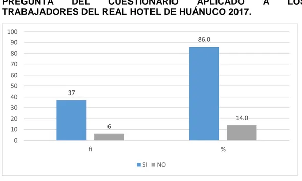 GRÁFICO Nº 05 