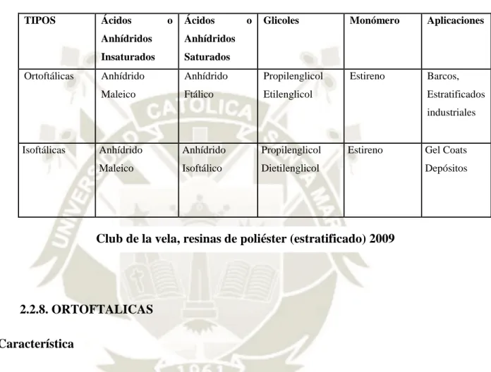 Cuadro numero 1: TIPO DE RESINA  