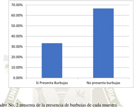 GRÁFICO Nº 2 