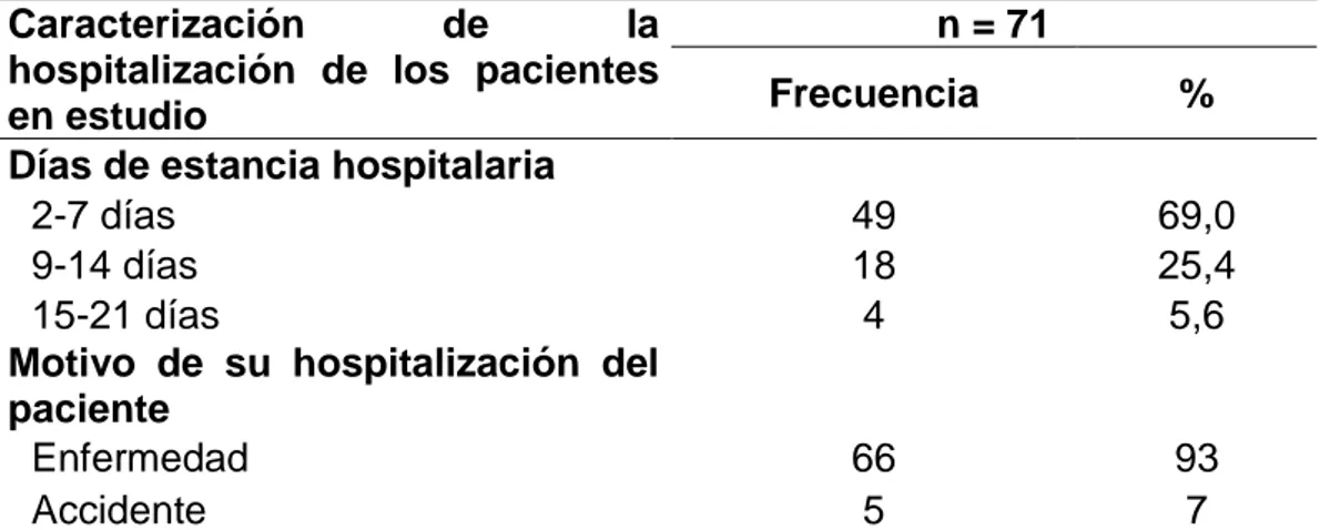 Tabla 6. Caracterización de la hospitalización de los pacientes  internados en la Unidad de Cuidados Intensivos del Hospital  Nacional Ramiro Prialé Prialé de Essalud de Huancayo del 2015