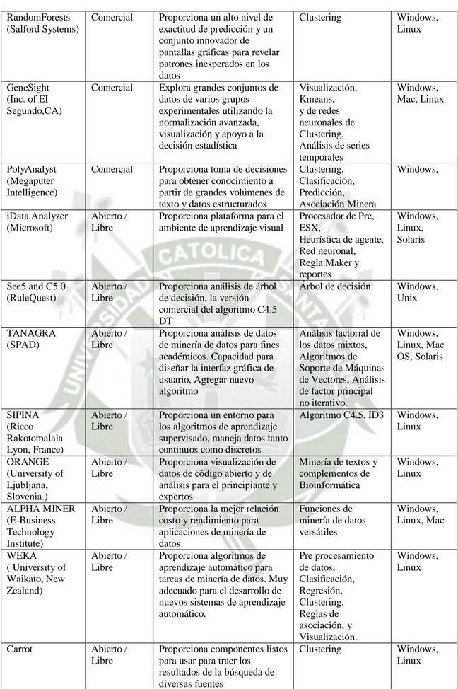 Tabla 2.1. Herramientas usadas para MDE 