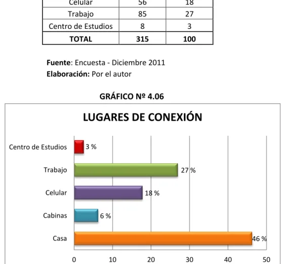 GRÁFICO Nº 4.06 