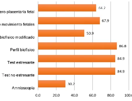 Gráfico N° 04 
