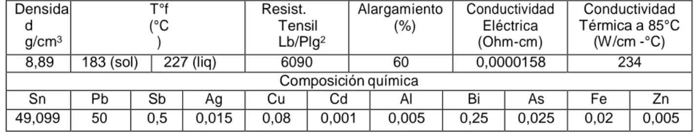 Tabla 2.1.b. Composición química y propiedades mecánicas de las varillas de aleación  50Sn/50Pb, según norma ASTM – B32 