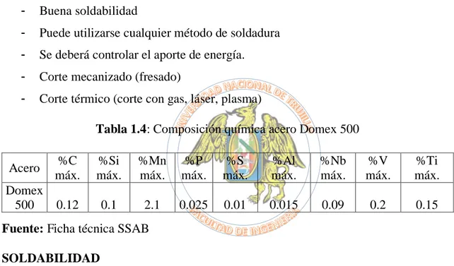 Tabla 1.4: Composición química acero Domex 500 