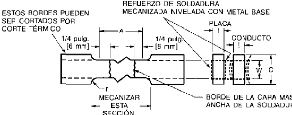 Figura 2.2: Probeta para ensayo de tracción de junta directa a tope (AWS D1.1-2015).  Inspección visual y ensayo de Macro ataque  