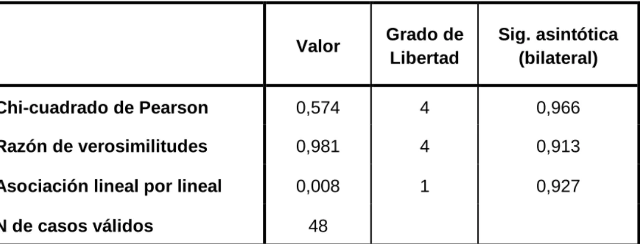 Gráfico de la Campana de Gauss 