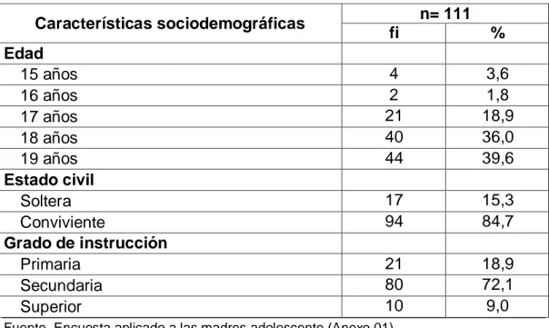 Tabla 1. Características sociodemográficas de  madres adolescentes  de  los  recién  nacidos  en  estudio
