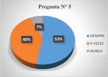 Ilustración N° 8 Pregunta N°5 