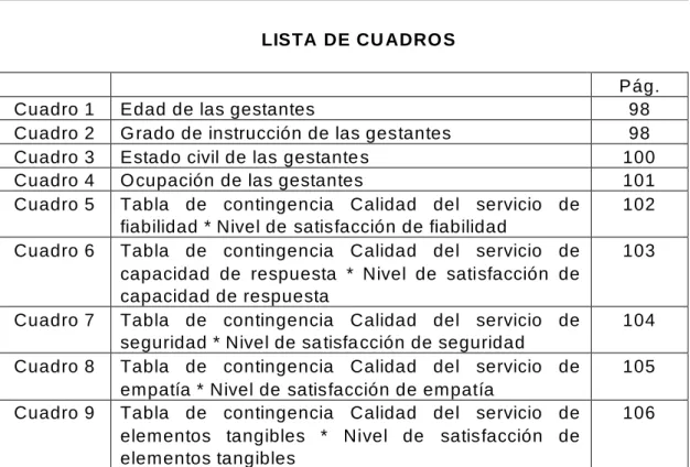 Cuadro 1  Edad de las gestantes   98 