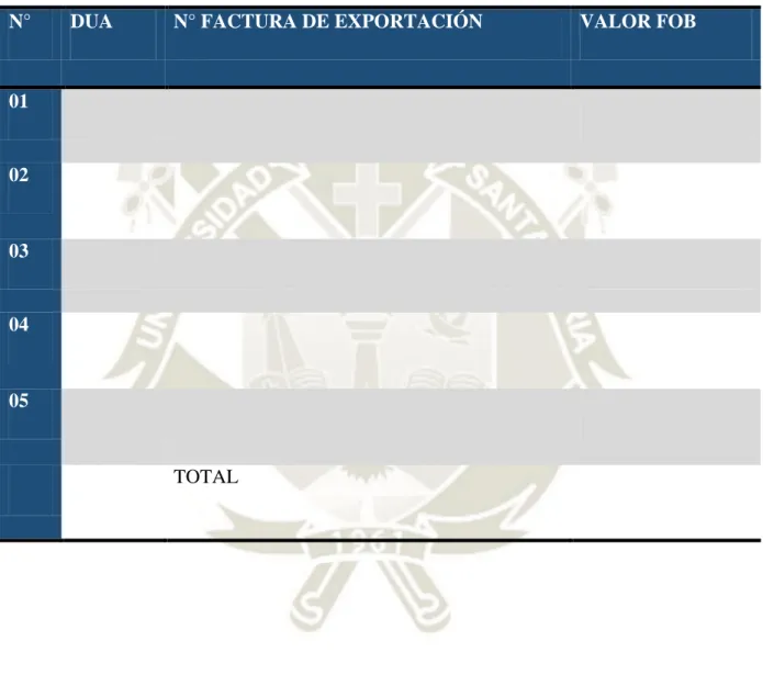 CUADRO DUA DE EXPORTACIÓN 