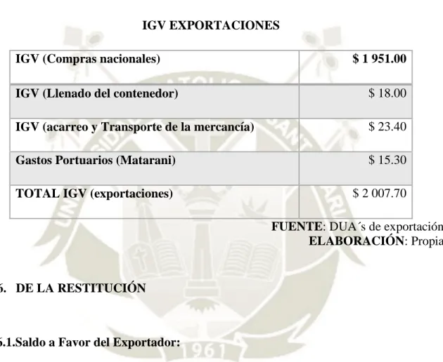 CUADRO N° 6  IGV EXPORTACIONES 