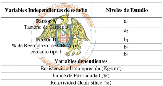 Tabla c.3. Datos previos para el análisis de varianza bifactorial 