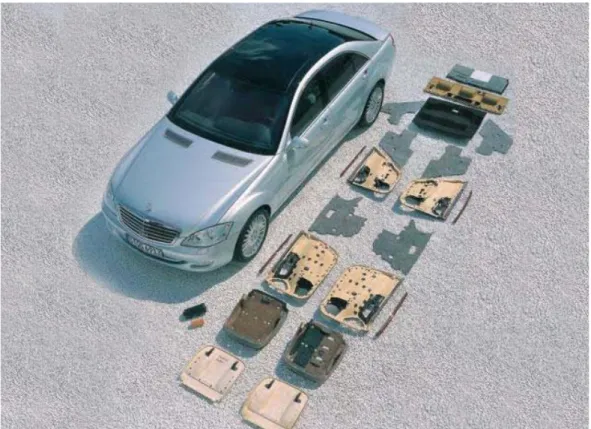 Figura Nº 1.13. Partes de un automóvil que puede ser fabricado con materiales compuestos reforzados 