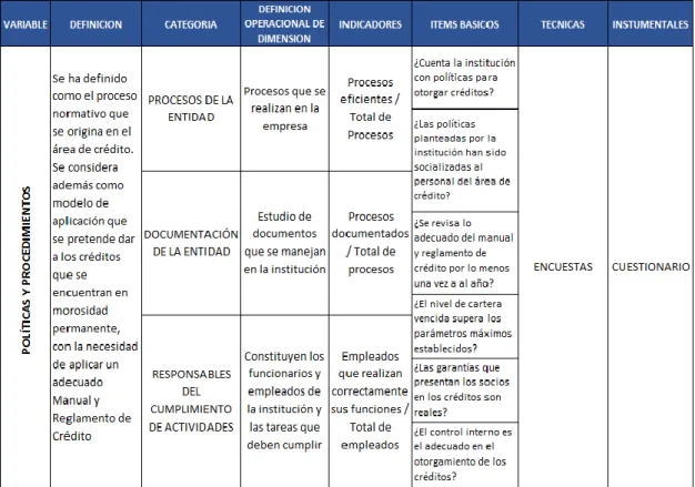 Tabla 4 Variable Independiente  Fuente: Investigador 