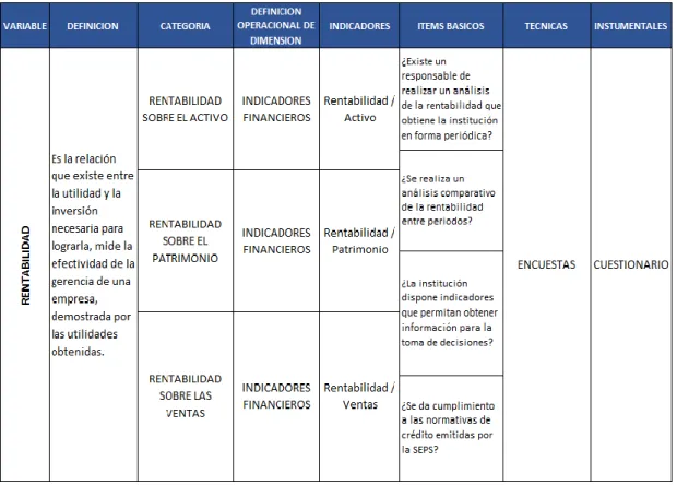 Tabla 5 Variable Dependiente  Fuente: Investigador 