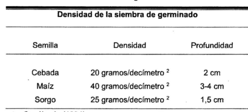 Cuadro 02. Densidad de siembra de germinado. 