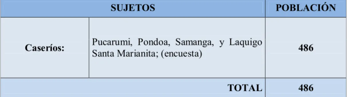 Tabla 3. Población 