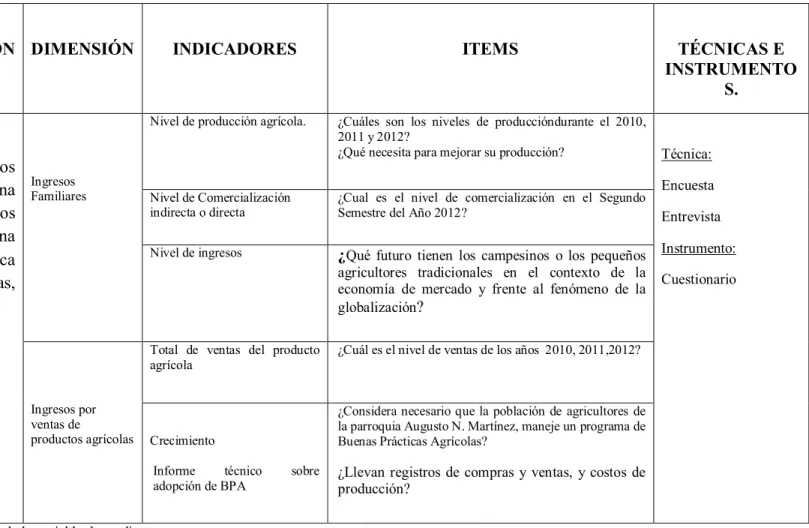 Tabla 6. Operacionalización de la variable dependiente  Elaborado por: López, S (2014) 