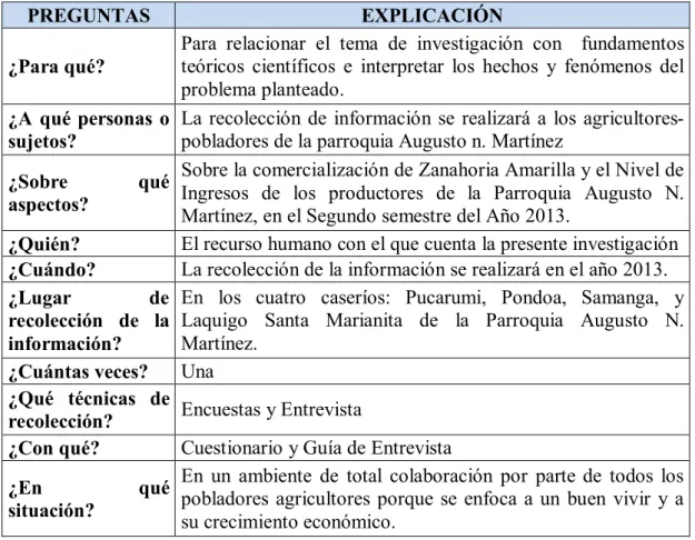 Tabla 7. Plan de recolección de la información   Elaborado por: López, S (2013) 