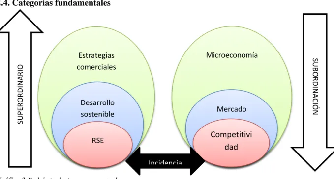 Gráfico 2 Red de inclusiones conceptuales