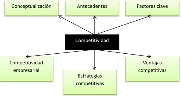 Gráfico 4 Constelación de las ideas. Variable dependiente  Elaborado por: Flores Magaly (2014) 