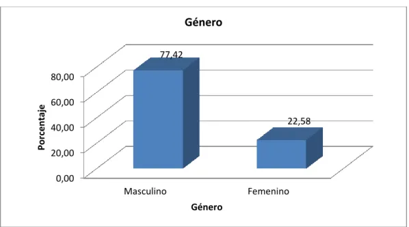 Tabla 5 Género