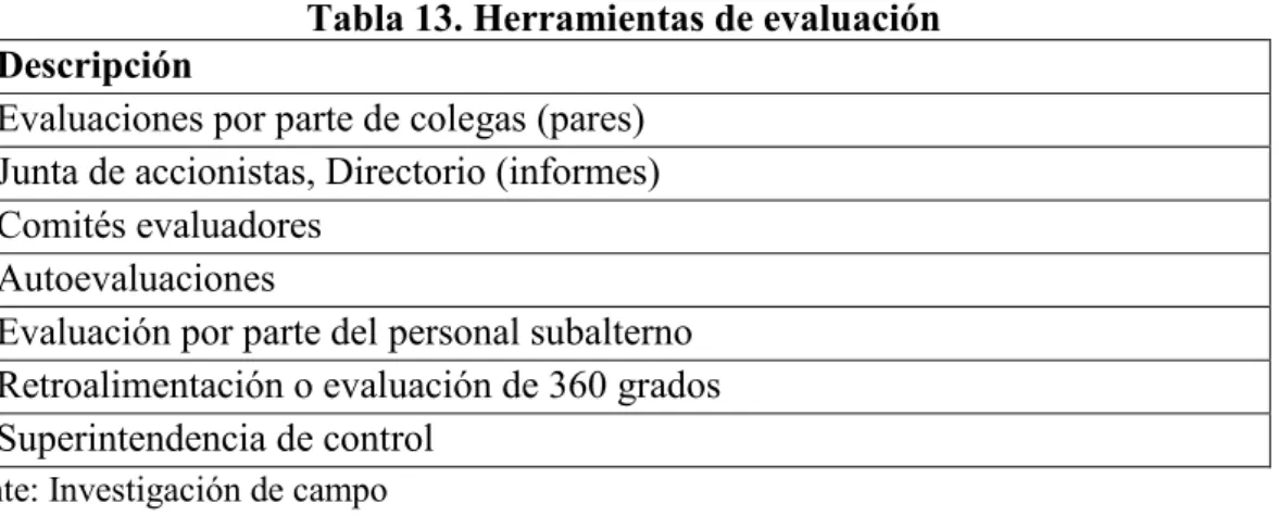 Tabla 13. Herramientas de evaluación Descripción 