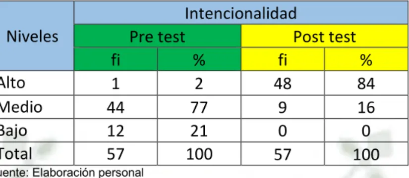 GRÁFICO N° 3 
