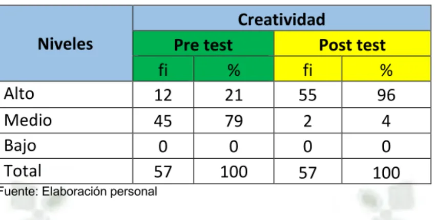 GRÁFICO N° 4 