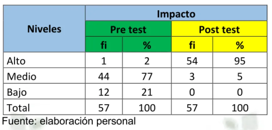 GRÁFICO N° 5 