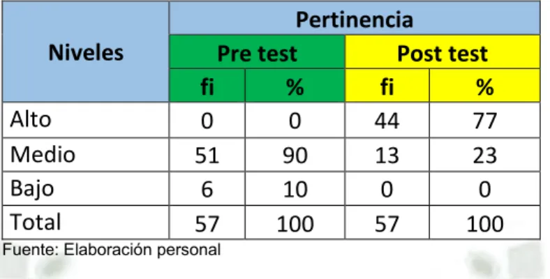 GRÁFICO N° 6 