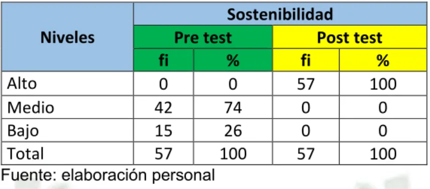 GRÁFICO N° 7 