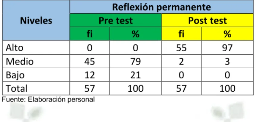 GRÁFICO N° 8 