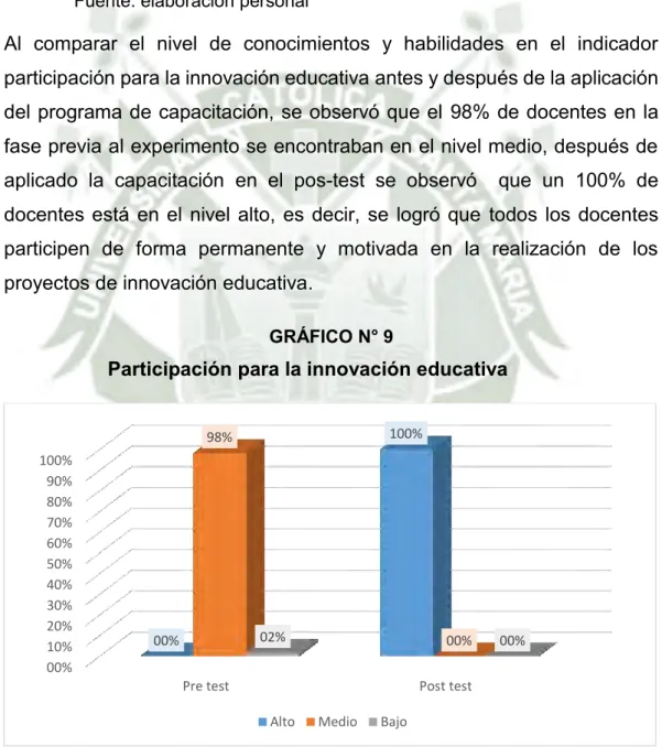 GRÁFICO N° 9 