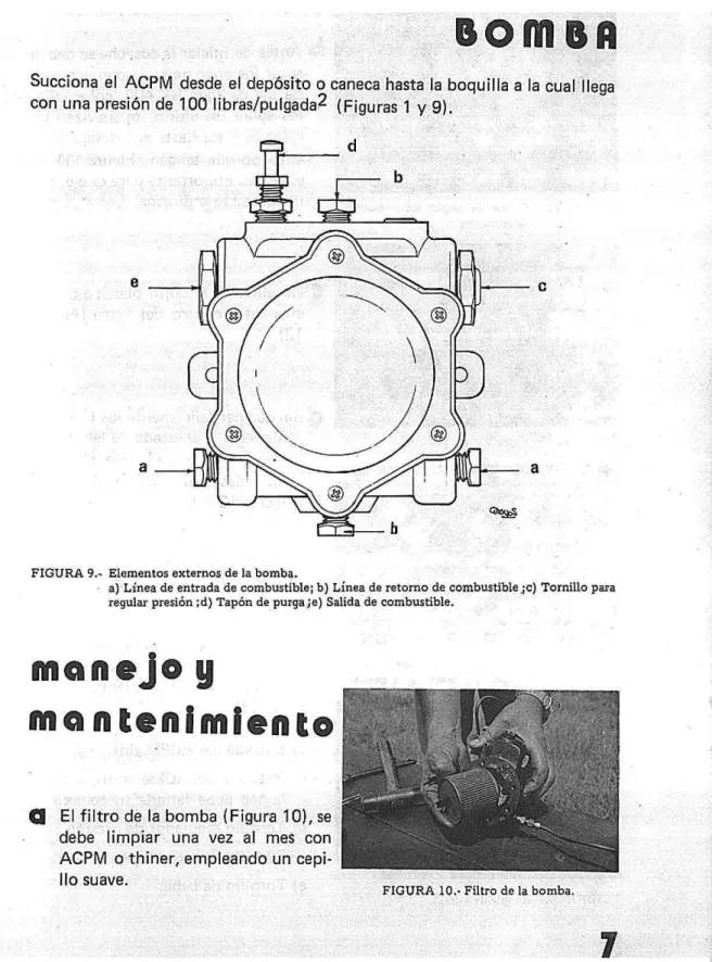 FIGURA 9. Elementos externos de la bomba.