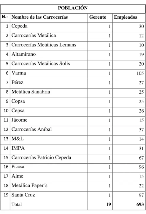 Tabla N.-  5 Población