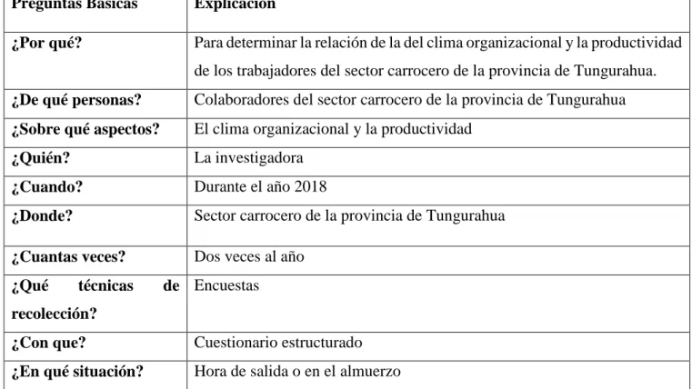 Tabla N.- 7 Recolección de información 