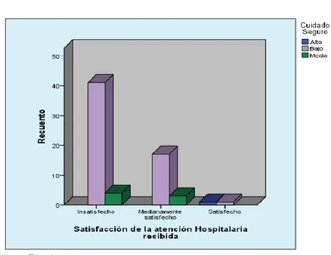 Tabla de contingencia