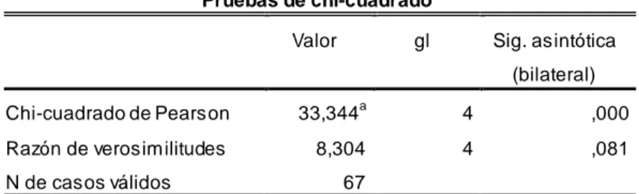 Tabla de contingencia  Recuento  