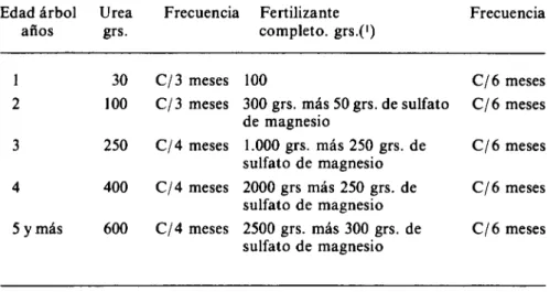 CUADRO No. 1