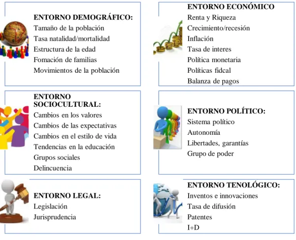 Figura 5: Condiciones externas 