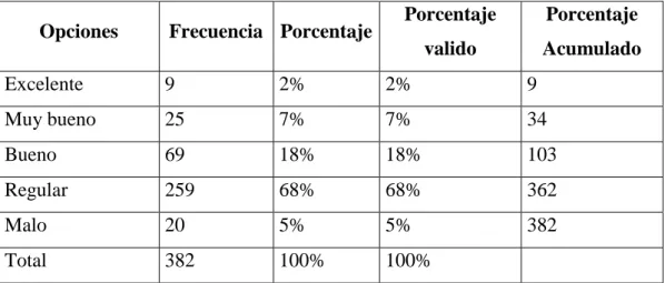 Tabla N° 1El servicio del personal que atiende en los almacenes 