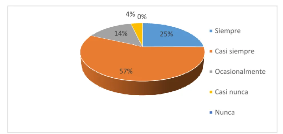 Tabla N° 4Las políticas de ventas de los almacenes son flexibles 