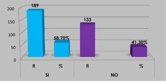 GRÁFICO N° 01 