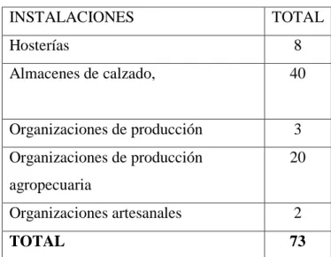 Tabla No. 1 instalaciones 