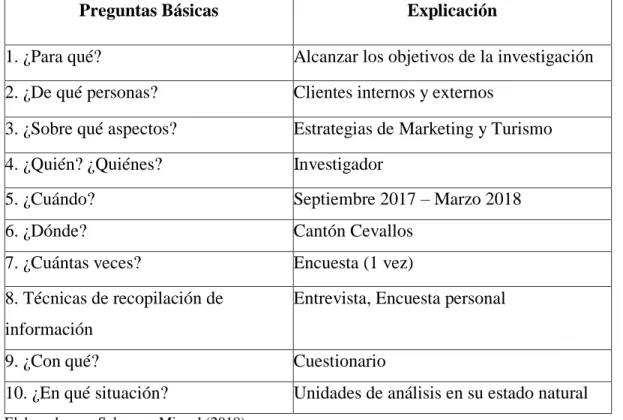 Tabla No. 6 Tabla de recopilación de información de datos primarios y secundarios 